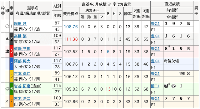 2025年3月7日静岡競輪12R