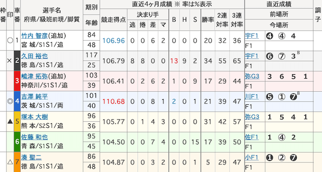 青森競輪　出走表　2025年7月17日12R