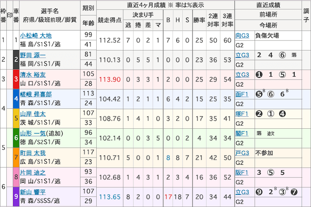 青森競輪0914-予想
