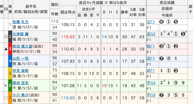 別府競輪　出走表　2026年1月30日12R