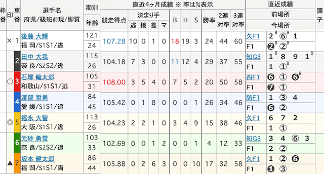 別府競輪予想　出走表　2025　年4月17日12R