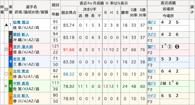 別府競輪0913-予想