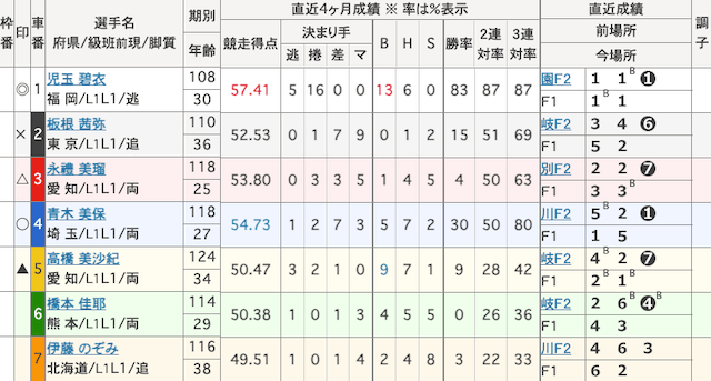 函館競輪　出走表　2025年10月1日11R