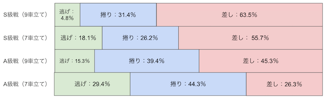 函館競輪　決まり手