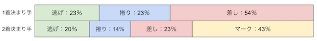 函館競輪　決まり手