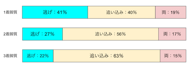 平塚競輪　脚質　画像