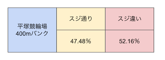 平塚競輪　スジ　画像