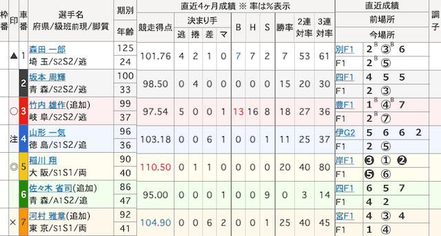 平塚競輪予想　出走表　2025年4月3日10R