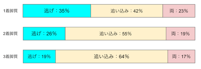 広島競輪　脚質