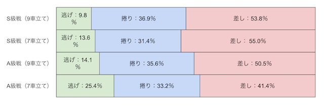 広島競輪　決まり手　画像