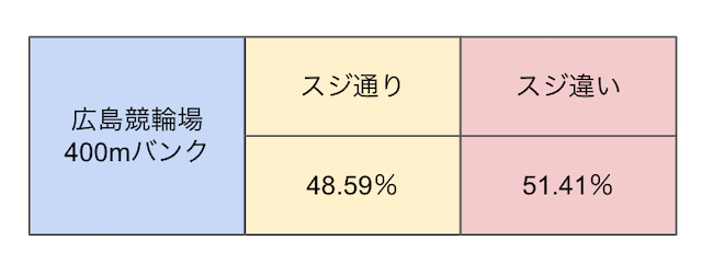 広島競輪　スジ　画像