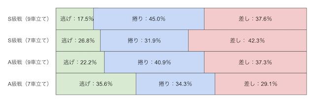 防府競輪　決まり手　画像