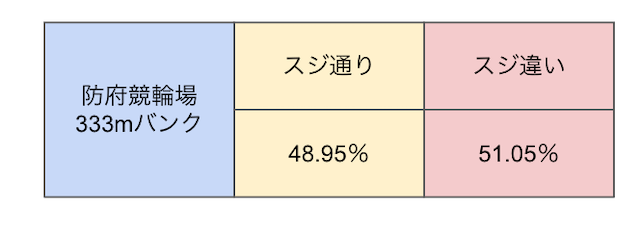 防府競輪　スジ　画像