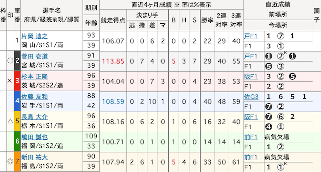 防府競輪 出走表 2025年12月17日12R