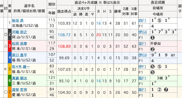 防府競輪　出走表　2025年12月26日12R