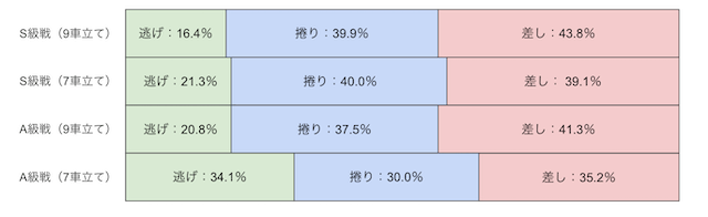 伊東競輪　決まり手　画像