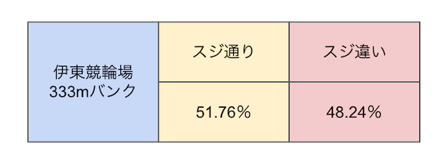 伊東競輪　画像