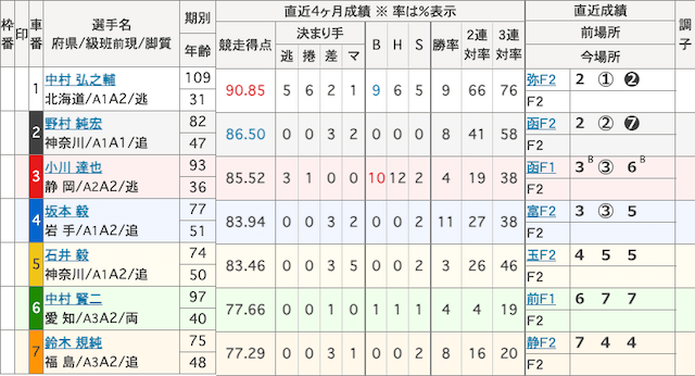 伊東競輪0904-予想