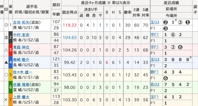 いわき平競輪予想　出走表　2025年3月18日12R