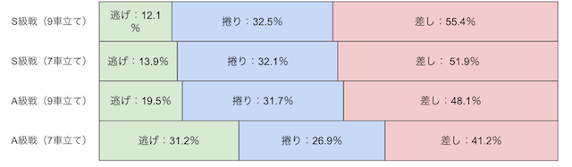 川崎競輪　決まり手　画像