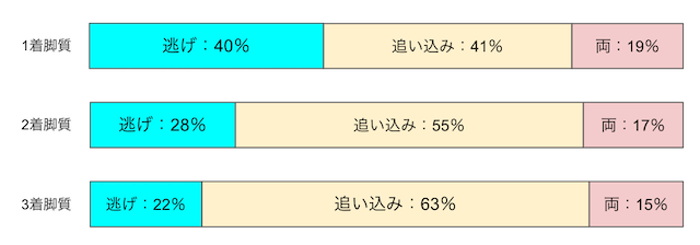 川崎競輪　脚質　画像