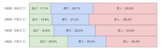 京王閣競輪　決まり手　画像