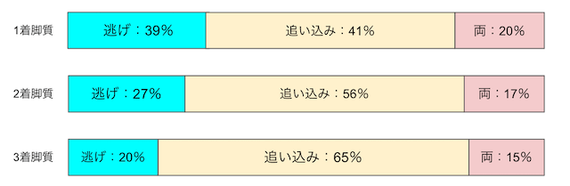 京王閣競輪　脚質　画像