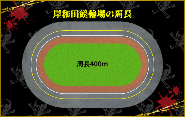 岸和田競輪 周長