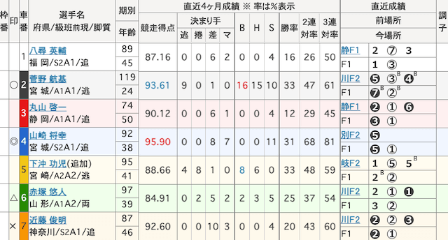 小倉競輪予想　出走表　2025年6月20日11R