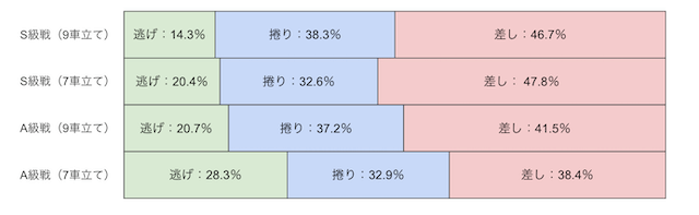 小倉競輪　決まり手　画像