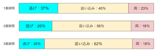 小倉競輪　脚質