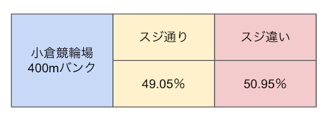 kokurakeirin suji