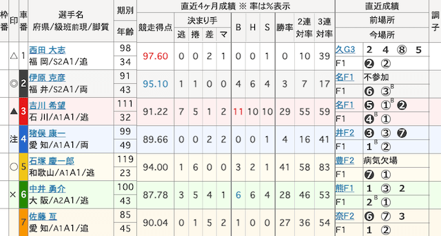 小松島競輪　出走表　2025年7月11日11R