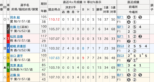 小松島競輪 出走表 2025年11月14日11R