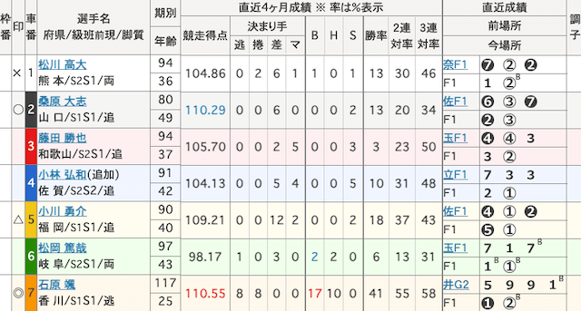 熊本競輪 出走表 2025年9月30日12R