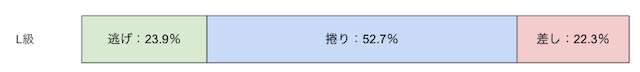 久留米競輪　L級戦　決まり手　割合