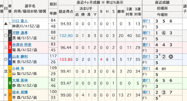前橋競輪予想　出走表　2025年4月11日9R