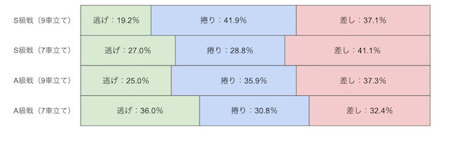 前橋競輪　決まり手　画像