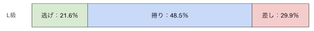 松阪競輪　決まり手　割合