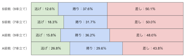 松山競輪　決まり手　画像