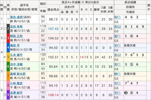 松阪競輪0923-予想