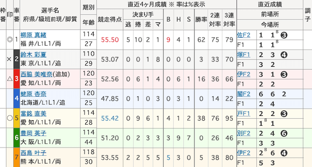 松阪競輪予想　出走表　2025年3月19日10R