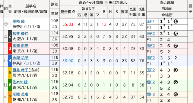 奈良競輪予想　出走表　2025年6月11日10R