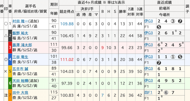 奈良競輪　出走表　2025年12月26日12R