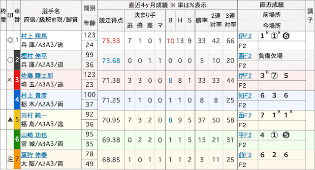 奈良競輪0926-予想