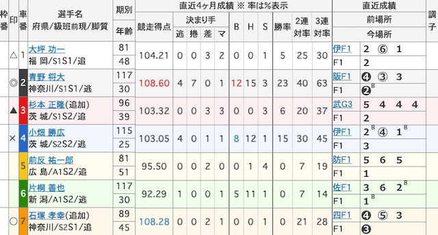 大宮競輪　出走表　2025年4月18日11R