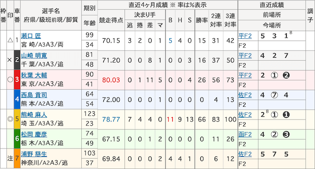 静岡競輪0922-予想