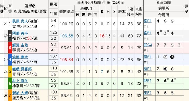 静岡競輪予想　出走表　2025年4月25日11R