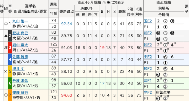 静岡競輪予想 出走表 2025年12月22日11R