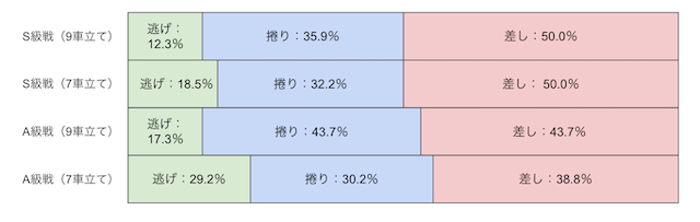 高松競輪　決まり手　画像